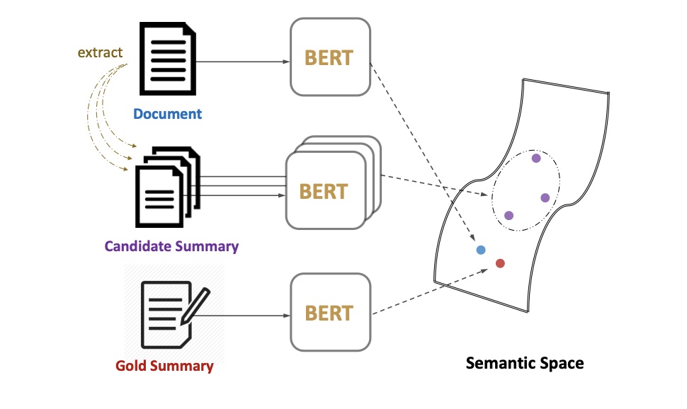 Overview of extractive summarization as text matching
