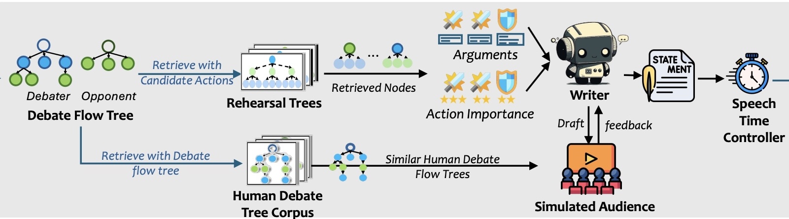 TreeDebater