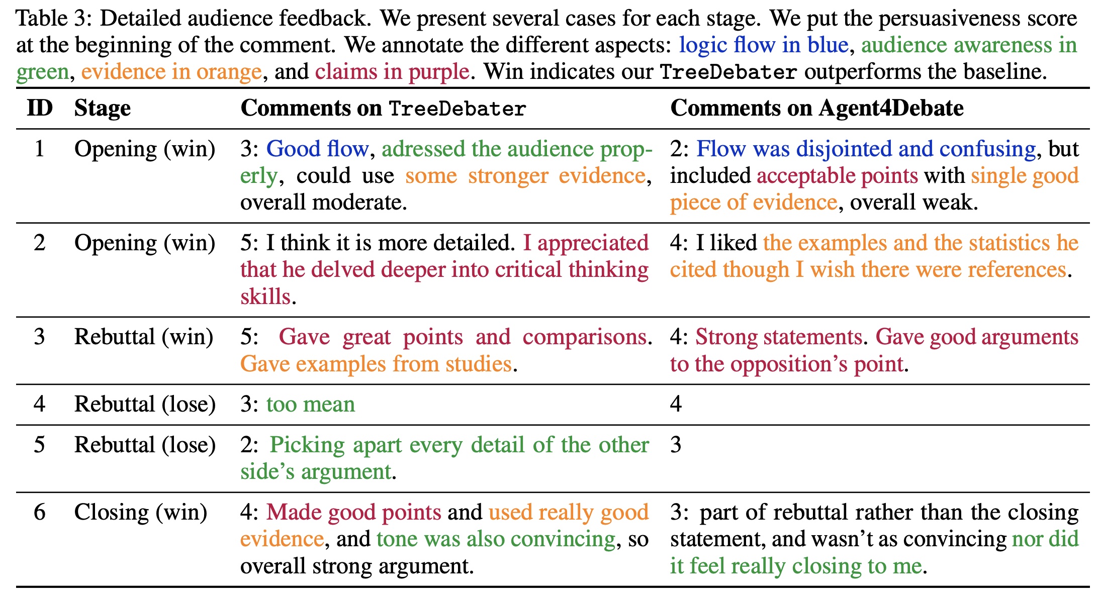 feedback
