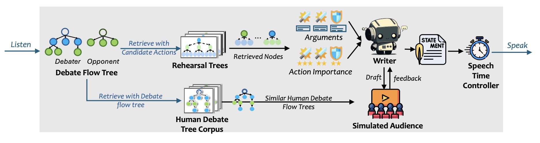 framework