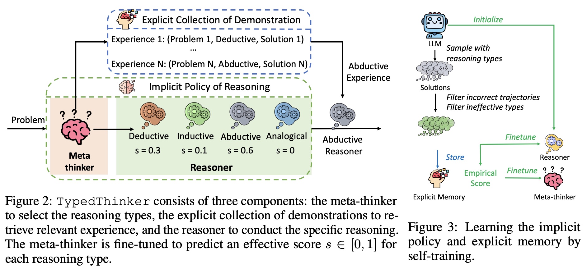 framework