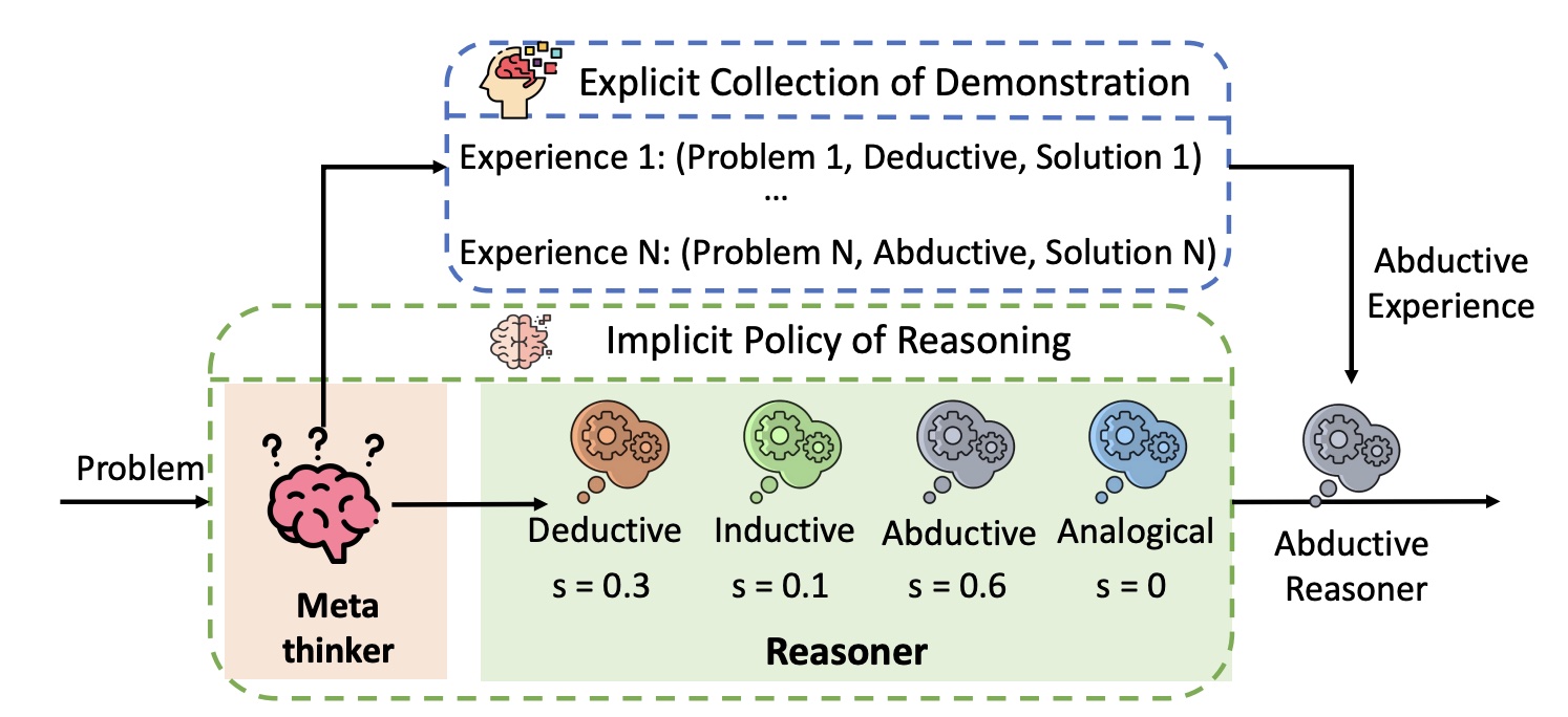 TypedThinker Framework